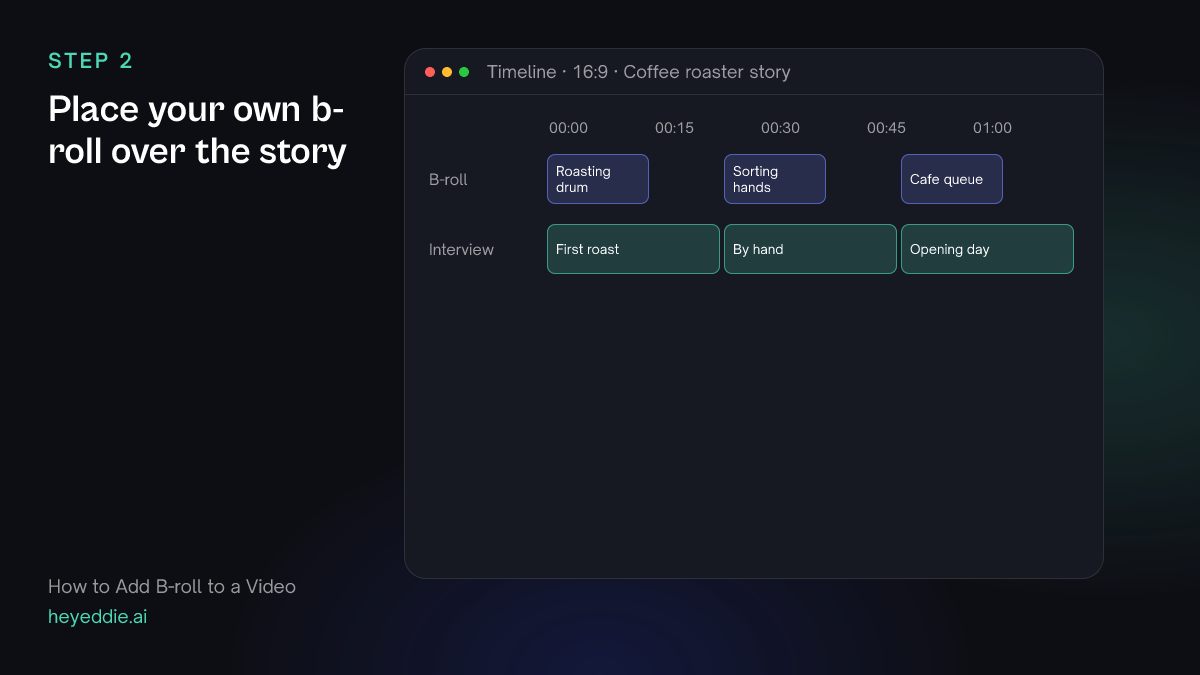 Timeline with the interview below and the roaster's own b-roll, a roasting drum, sorting hands and a cafe queue, placed over the matching answers.