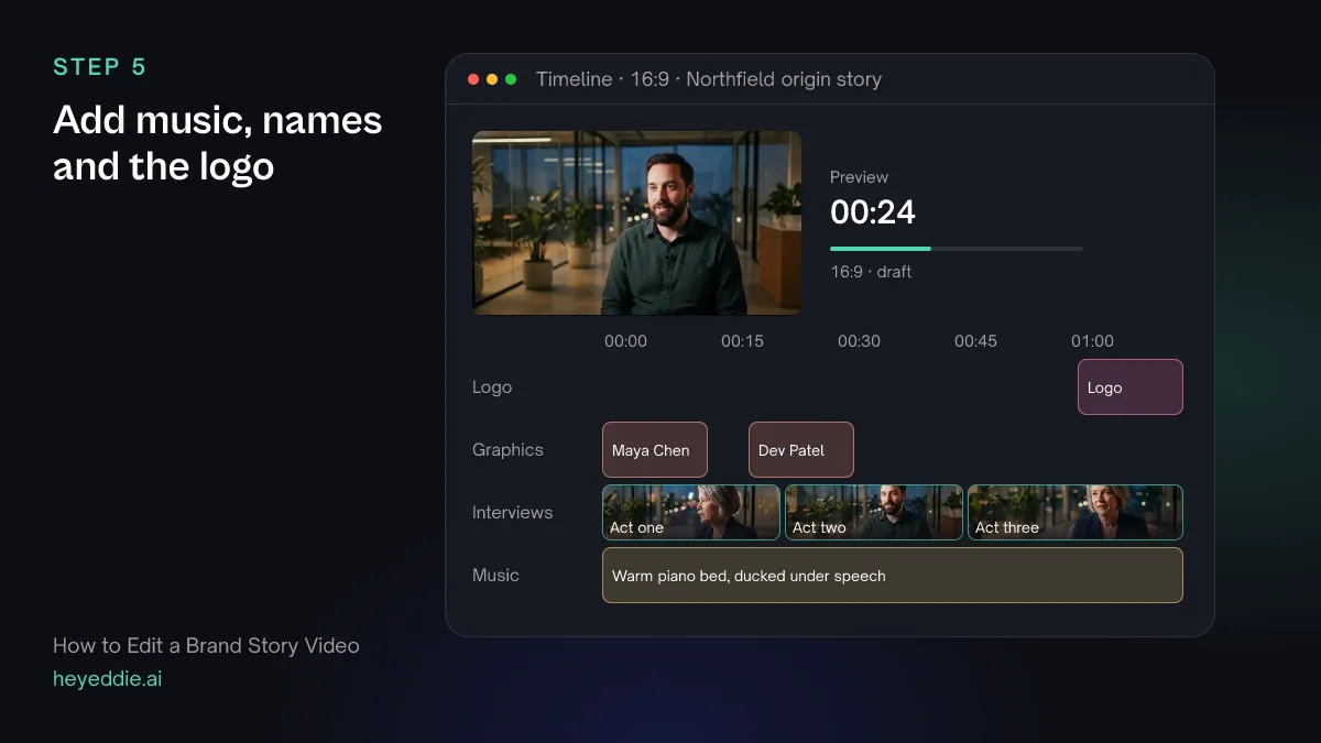 Timeline with name lower thirds for both founders, the three acts of interviews, a piano music bed and the logo over the last seconds.