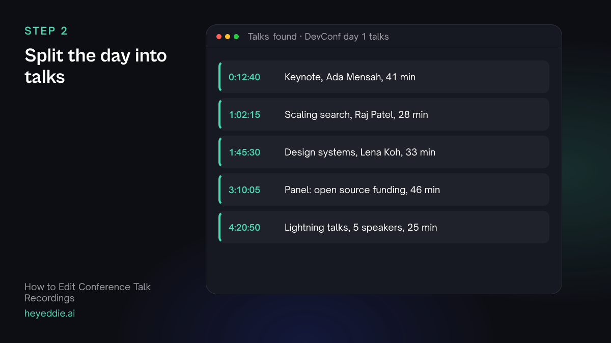 List of conference talks found in a full-day recording with start times, speakers and lengths.