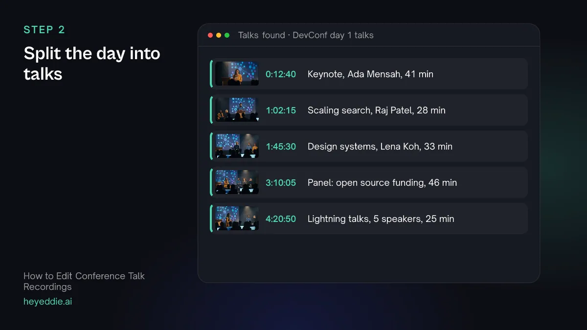 List of conference talks found in a full-day recording with start times, speakers and lengths.