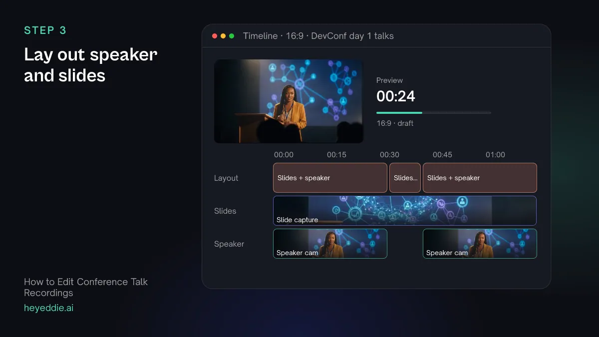 Talk timeline with a slides-and-speaker layout, a short section of slides full screen for a diagram, the slide capture layer and the speaker camera layer.