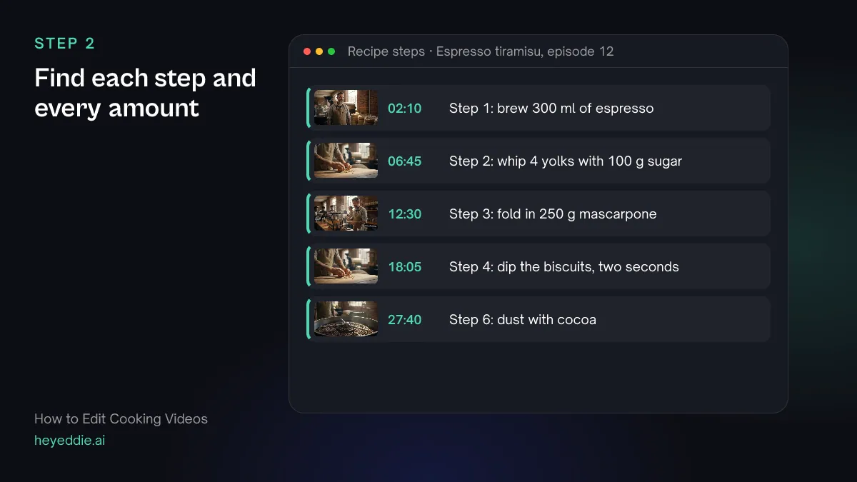 List of recipe steps with timestamps and amounts, from brewing espresso to dusting with cocoa.