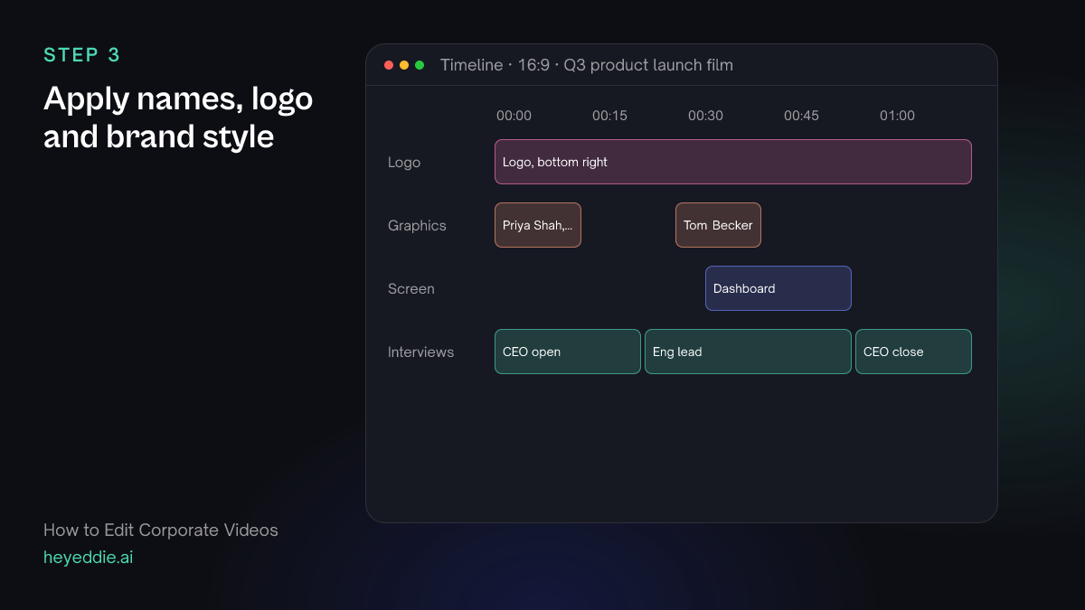 Timeline with interview segments, a dashboard screen capture over the engineering explanation, name lower thirds and a logo watermark across the whole film.