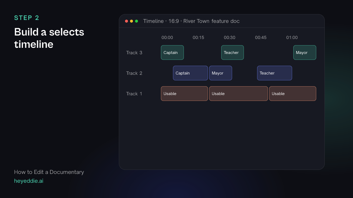 Selects timeline with three tracks: the strongest answers about the ferry on track 3, other strong answers on track 2 and usable material on track 1.