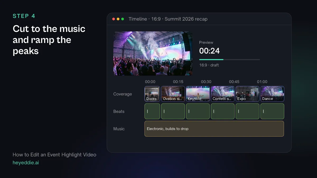 Timeline with coverage cut on beat markers, slow-motion ramps on the ovation and confetti, and a building electronic track.
