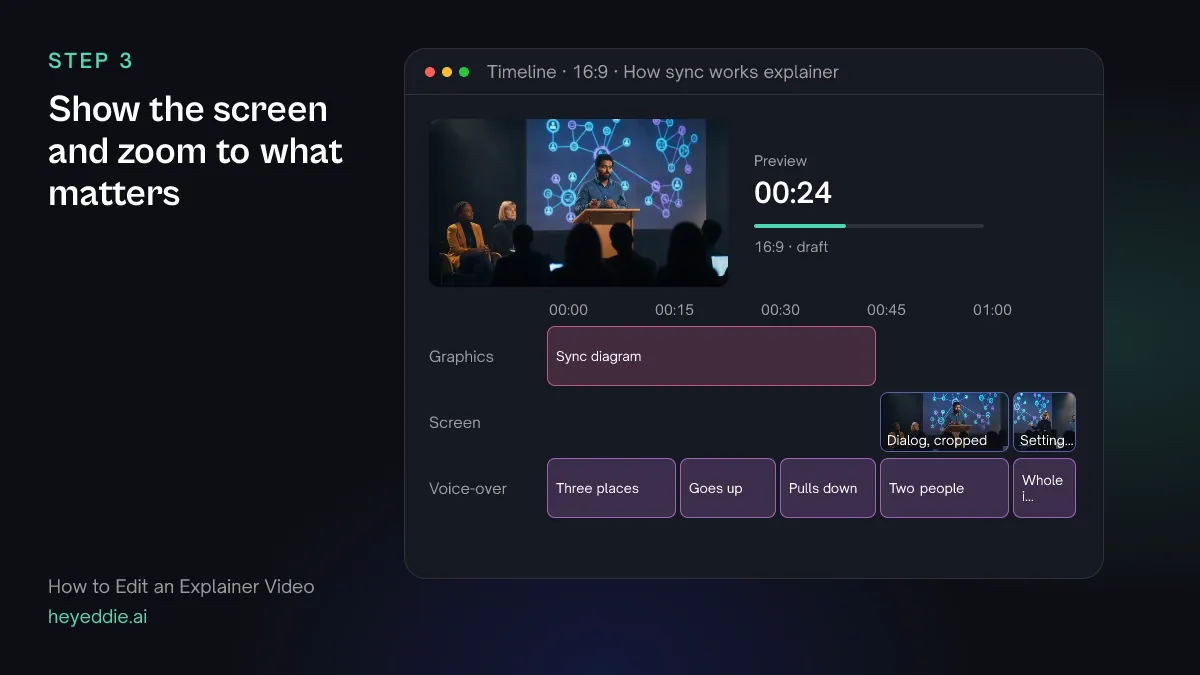Explainer timeline with the sync diagram over the first three lines and two cropped screen recordings over the last two.