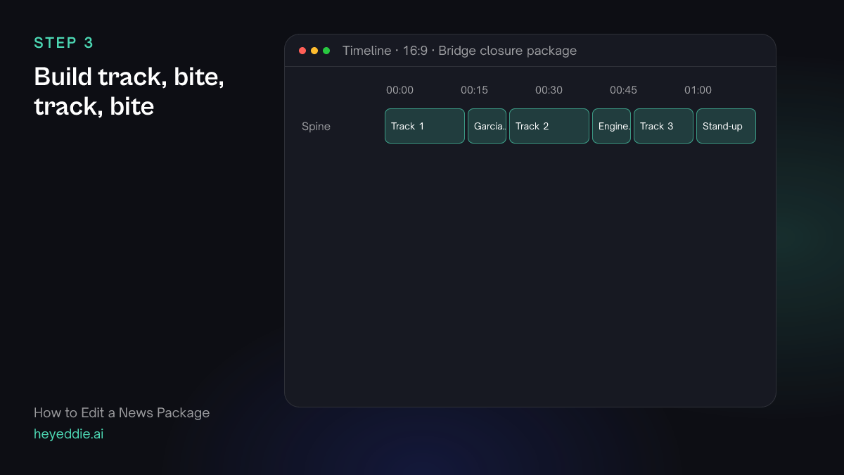 Package timeline alternating three voice track sections with two sound bites and ending on the reporter stand-up.