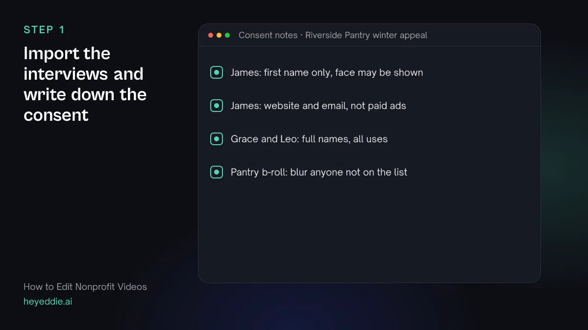 Checklist of consent notes on the project's files: what each interviewee agreed to and which b-roll needs faces blurred.
