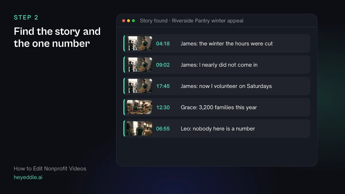 List of story moments with timestamps: three parts of one client's story, a line with a number from the director and a line from a volunteer.