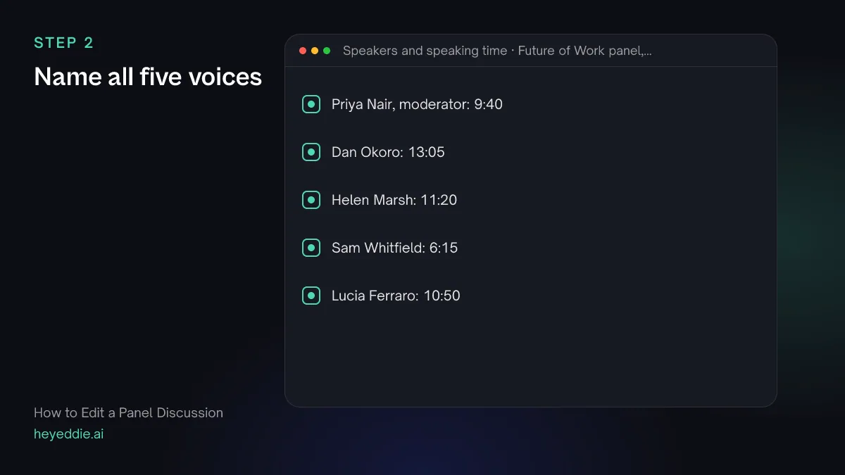 Checklist of the moderator and four panelists with each person's total speaking time.