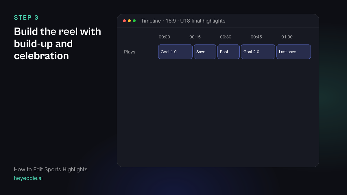 Highlight reel timeline with five plays in match order: a goal, a save, a shot off the post, a second goal and a final save.
