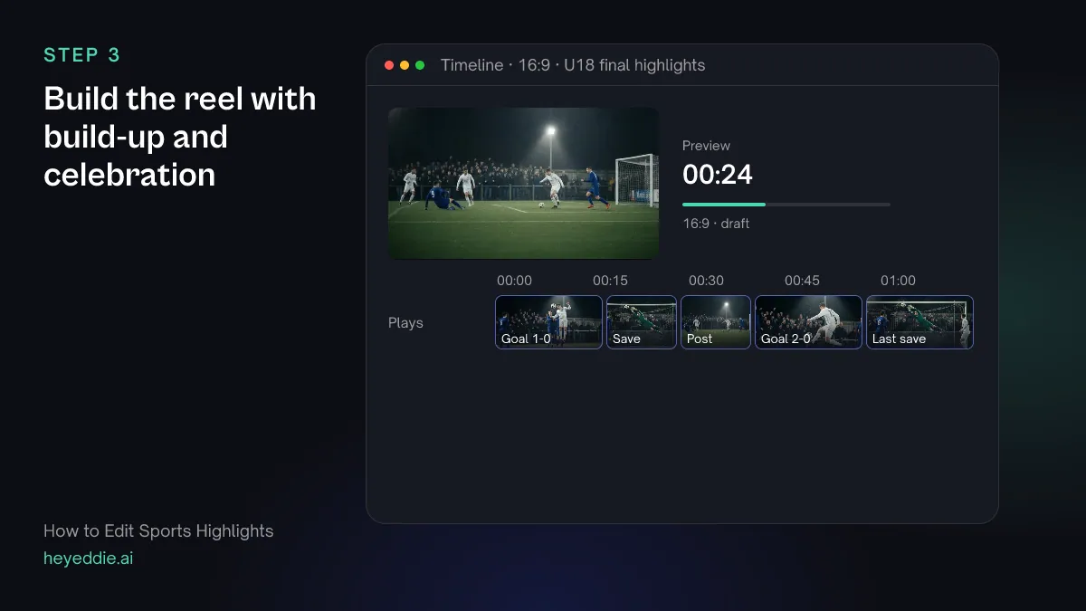 Highlight reel timeline with five plays in match order: a goal, a save, a shot off the post, a second goal and a final save.