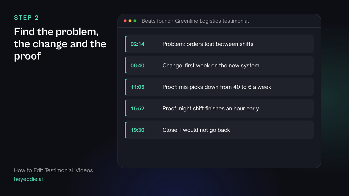 List of testimonial beats with timestamps: the problem, the change, two lines of proof with numbers and a closing line.