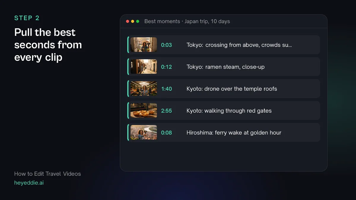 List of the best short moments found in travel clips, by city: a crowded crossing, ramen close-up, drone over temples, red gates and a ferry at sunset.
