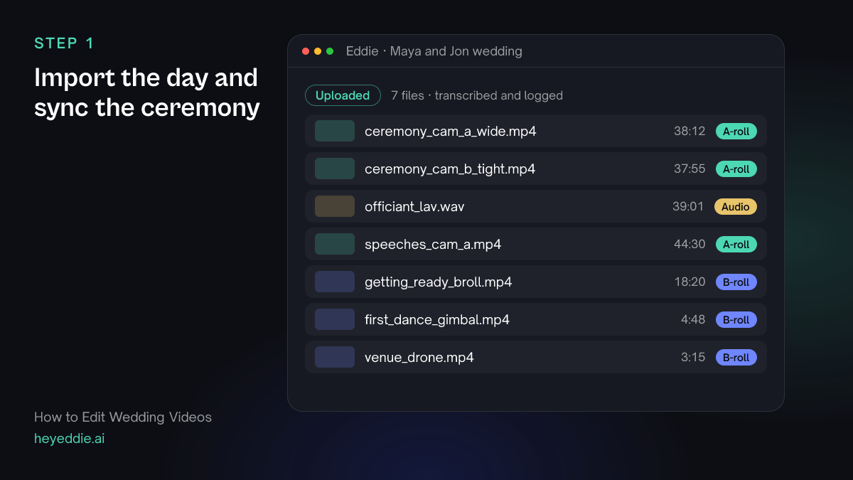 Eddie project with seven synthetic wedding files: two ceremony cameras, an officiant microphone, speeches, getting-ready coverage, the first dance and a drone shot.