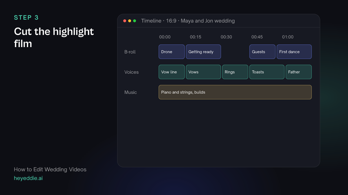 Highlight film timeline with vows and toasts on the voice lane, drone, getting-ready, guests and first-dance coverage above, and a building music bed below.