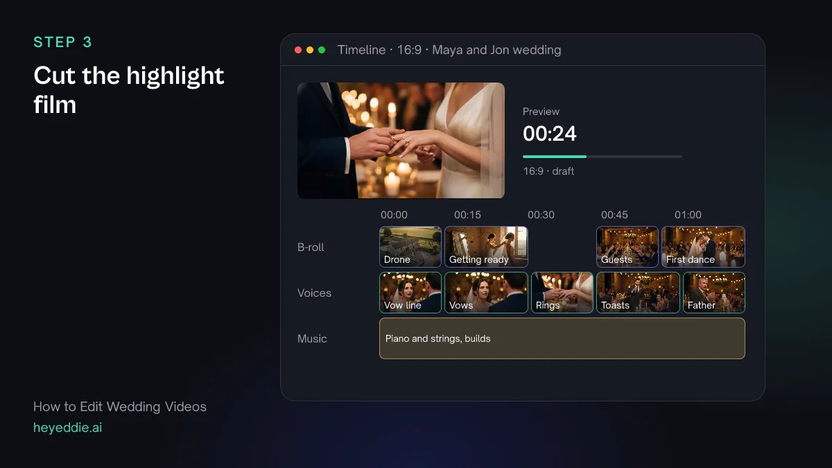 Highlight film timeline with vows and toasts on the voice lane, drone, getting-ready, guests and first-dance coverage above, and a building music bed below.