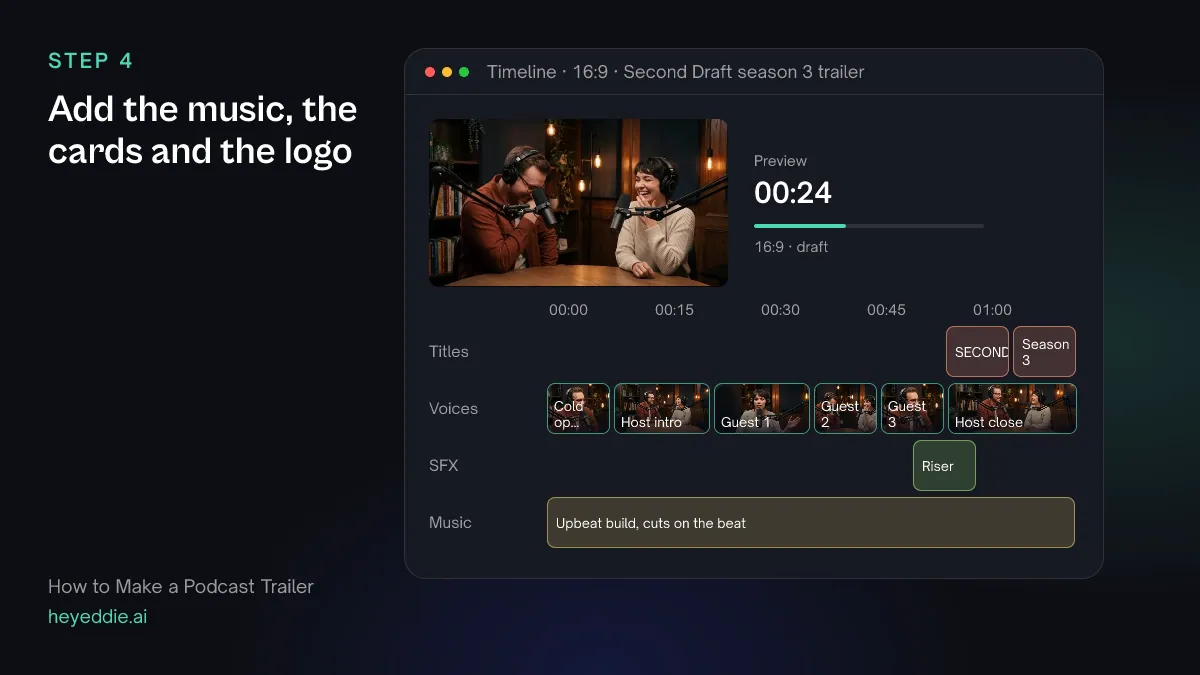 Trailer timeline with a cold open, host intro and three guest lines over a building music track, a riser and the show's title cards at the end.