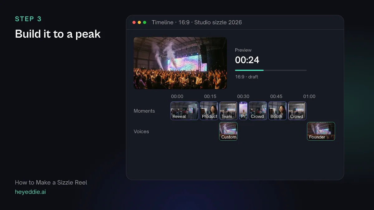 Sizzle reel timeline with a cold open, faster product and team cuts, a peak of crowd shots and a closing founder line.