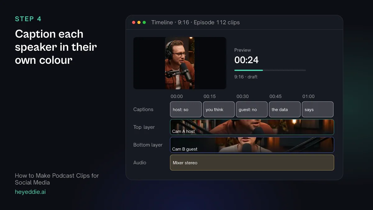 Vertical timeline with speaker-coloured caption cards, the host camera on the top layer, the guest camera on the bottom layer and the mixer audio.