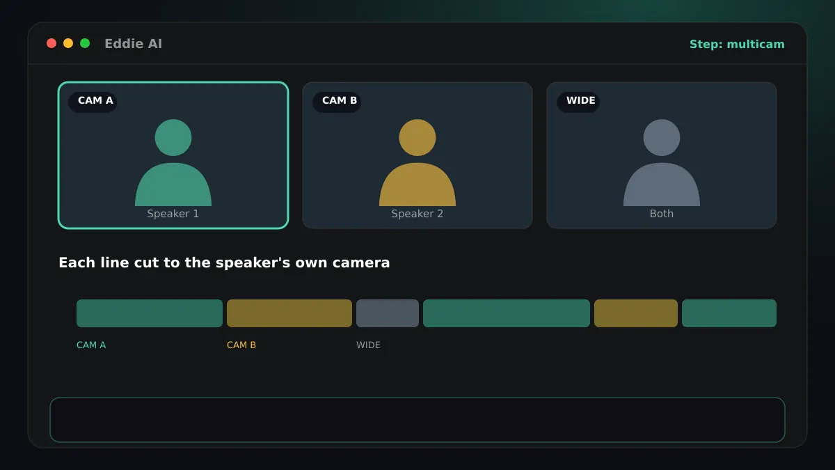Step 4: three camera angles, the active speaker's camera highlighted, and a timeline coloured by angle, with an Afrikaans sample line in the transcript slot