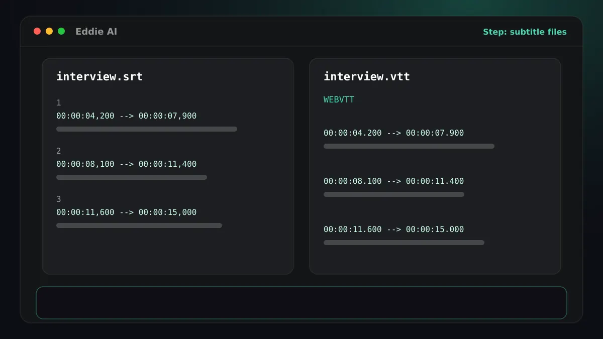 Step 4: an SRT file and a VTT file side by side, each with numbered, timed cues, with a Welsh sample line in the transcript slot
