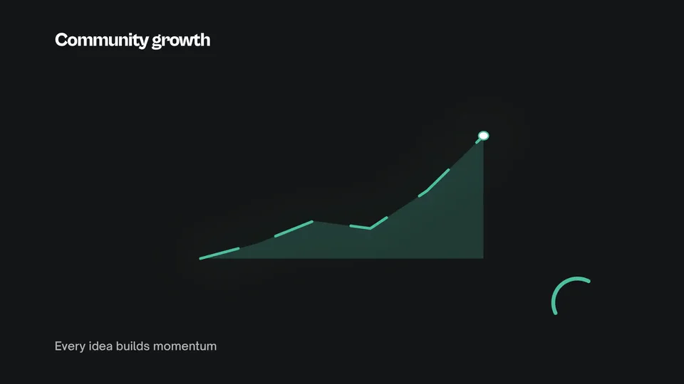 Growth Line Chart in the Eddie demo brand