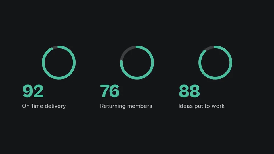 Three-Stat Dashboard in the Eddie demo brand
